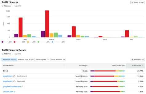 fuqqt|fuqqt.com Website Traffic, Ranking, Analytics [May 2024].